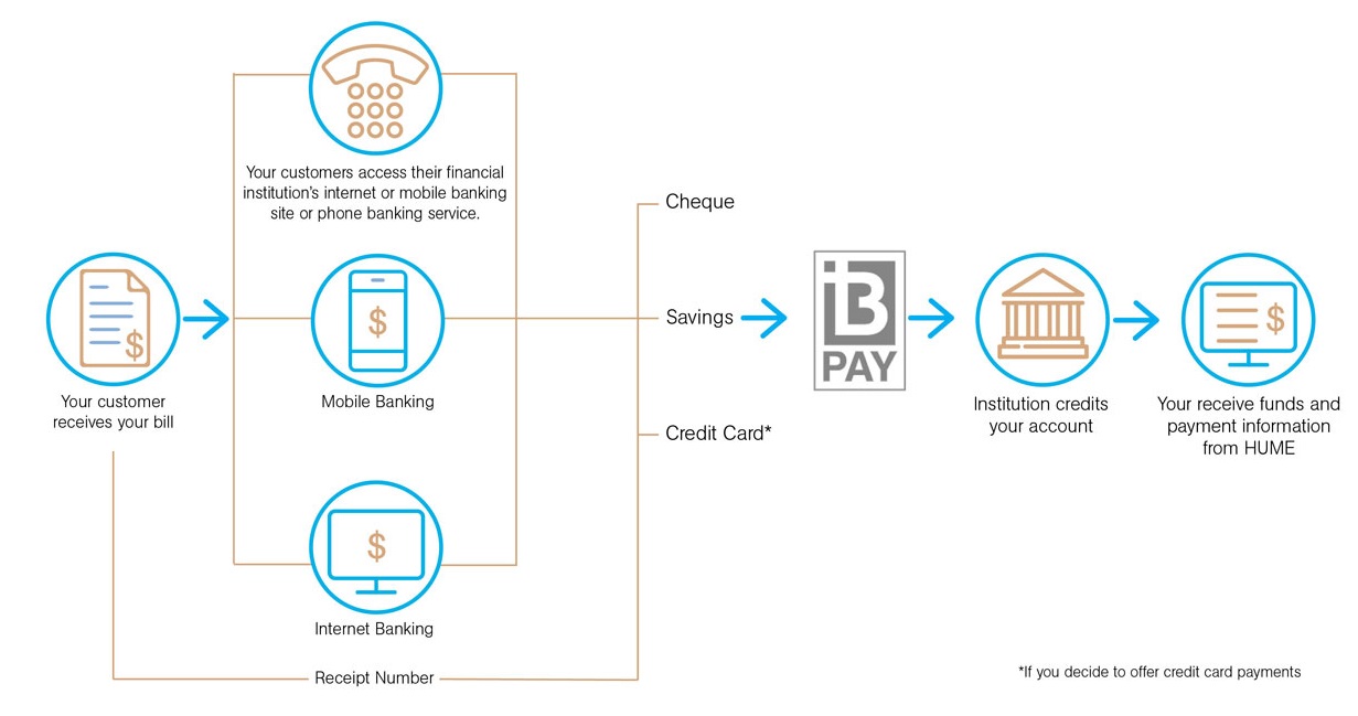 BPay