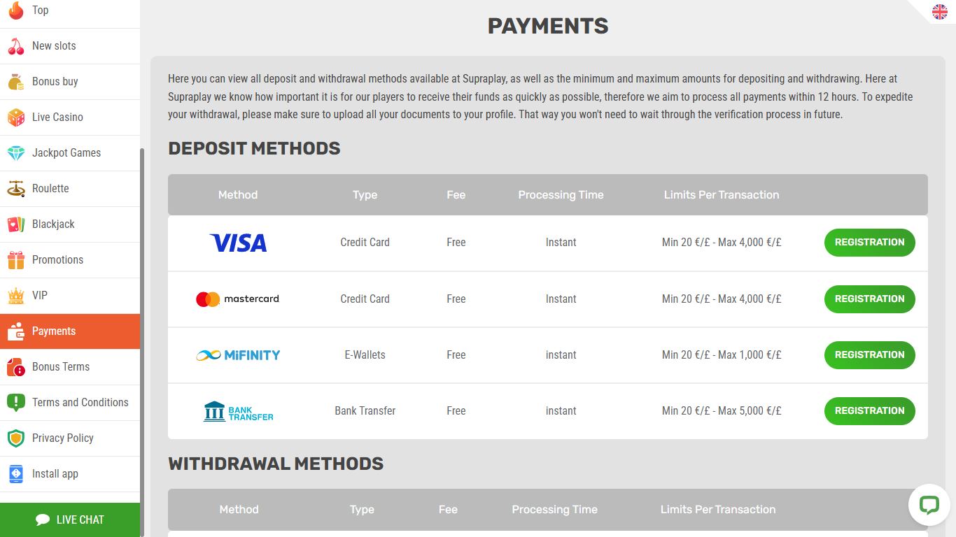 SupraPlay Casino Payments, allbets.tv